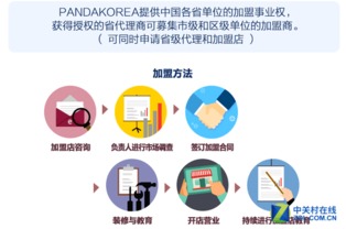 感受韓國(guó)文化與潮品 盼達(dá)網(wǎng)中國(guó)加盟店簡(jiǎn)介